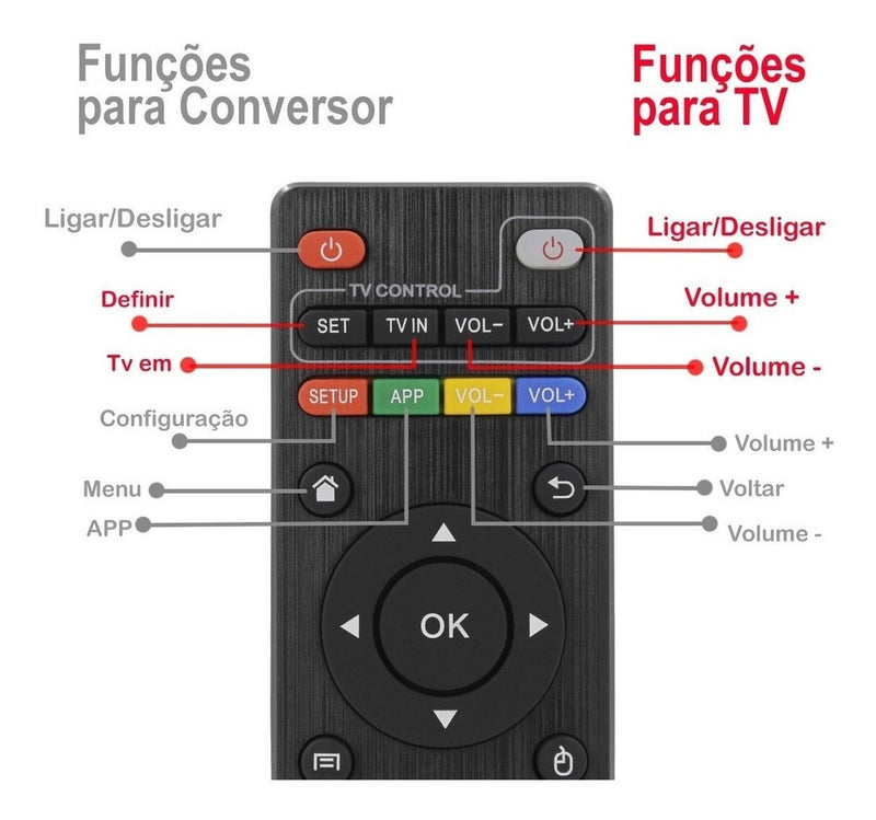 Controle Remoto Para Tv Box Smart 4k